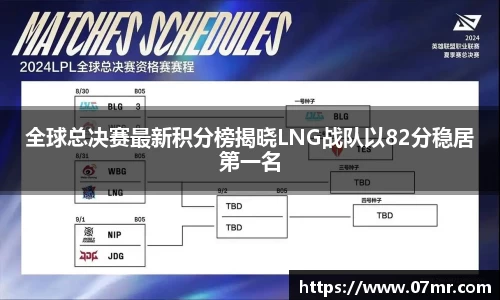 全球总决赛最新积分榜揭晓LNG战队以82分稳居第一名