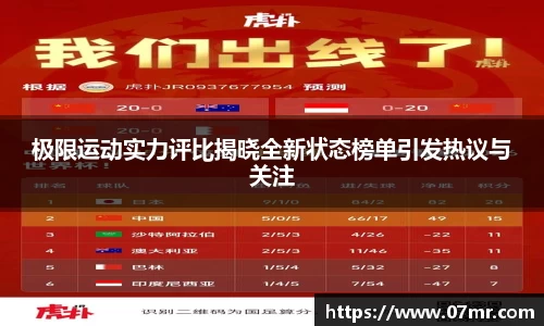 极限运动实力评比揭晓全新状态榜单引发热议与关注